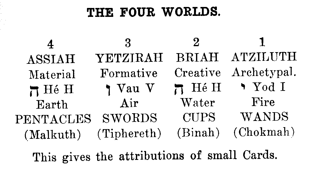 4 worlds