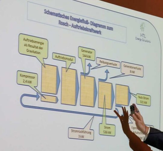 Rosch Energiefluss Diagramm