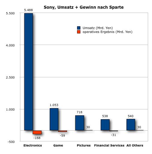 Sony-GJ-08-09-02