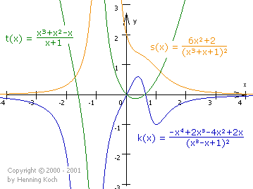 gebrochenrationale funktionen beispiele