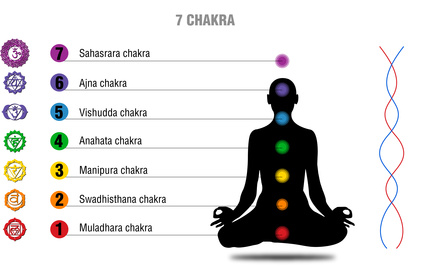 chakra-meditation