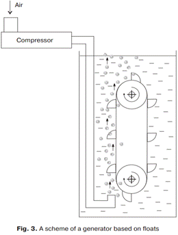 Rosch Generator based on floats