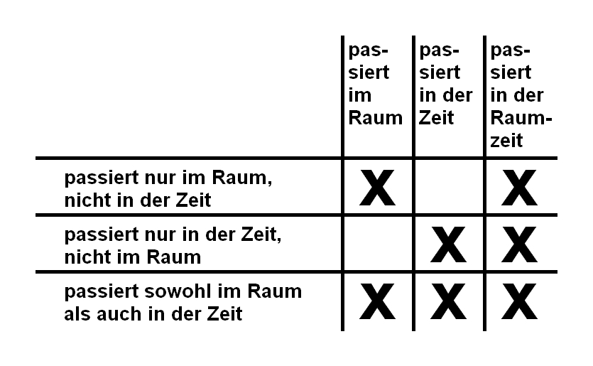 Raumzeit