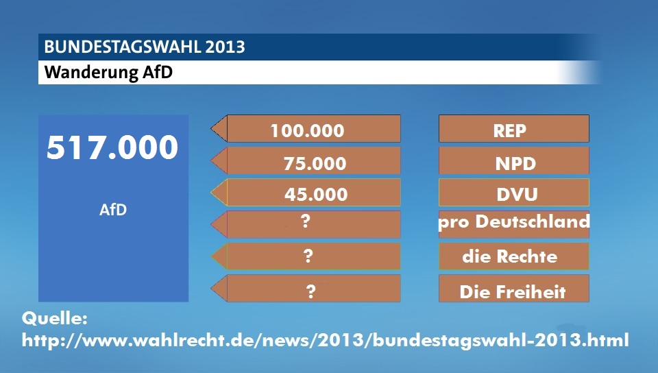 Waehlerwanderung